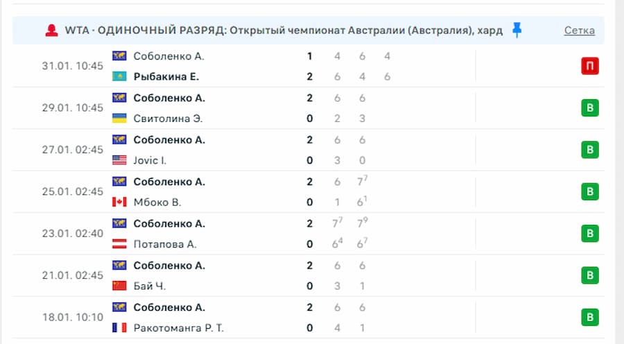 Не нужно ставить на победу фаворита после успеха на крупном турнире