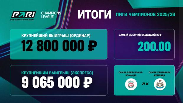 Итоги ЛЧ от Пари