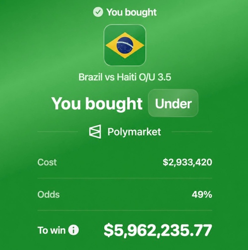 Polymarket ставка