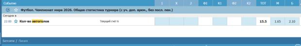 Линия на автоголы