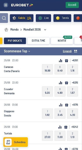 Линия и коэффициенты Eurobet