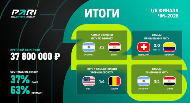 itogi_fifa_group