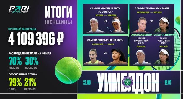 Pari_Wimbledon 2026