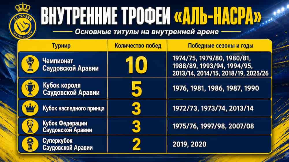 Внутренние трофеи