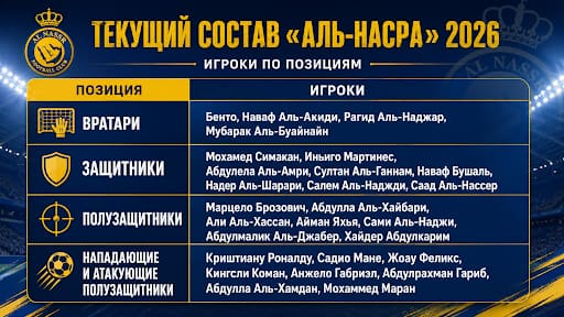 Текущий состав Аль-Наср 2026