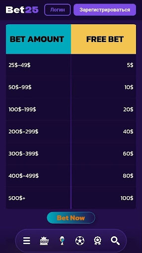 До 100$ за первую ставку в БК