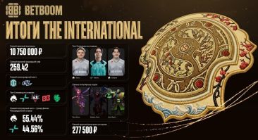Итоги The International 2026 от BetBoom: фантастический кэф 259.42 и выигрыш в 10 миллионов рублей